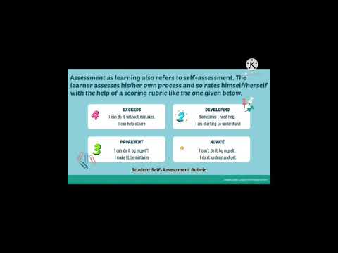 Learning Episode 16 Assessing For , As And Of Learning