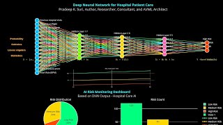 AI Model: AI-powered Hospital Information Management System