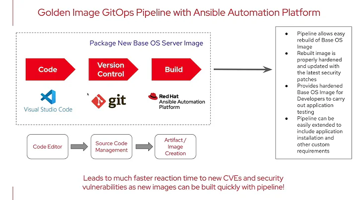 Golden Image GitOps Pipeline with Ansible Automation Platform 2