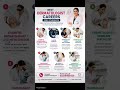 What is the closest career to a dermatologist?