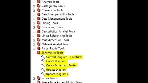شرح ادوات Schematics Tools من ArcToolbox في ArcGIS |طريقة استخدام جميع ادوات المخططات والتخطيط