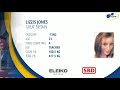 Junior Women, 72 to 84+ kg - European Equipped Powerlifting Championships 2019