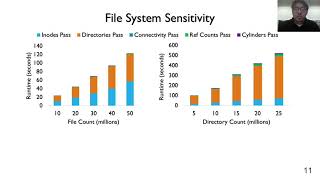 FAST '21 - pFSCK: Accelerating File System Checking and Repair for Modern Storage