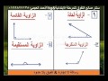 انشودة انواع الزوايا شرح الزوايا وانواعها الحادة القائمة المنفرجة المستقيمة
