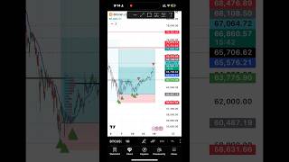 Bitcoin Me Bada Breakout! 🚀 | BTC Trading Strategy #shorts