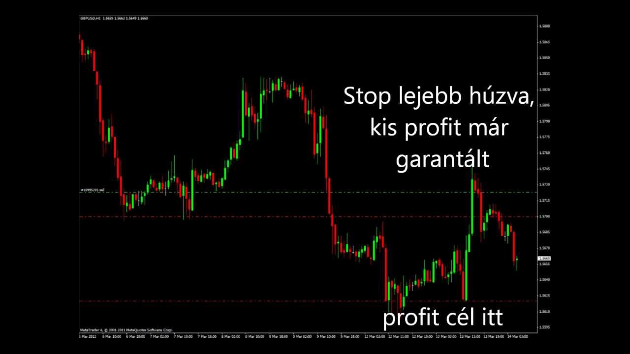 Forex stratégiák buktatói! -