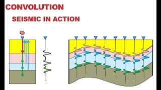 lecturer 1- part two - Convolution & Deconvolution