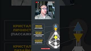 Единство души и тела в Дизайне Человека