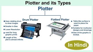  1st year computer Science chapter #1 ,Plotter,drum plotter,flatbed plotter