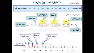 المنزلاوي ر2م ف2 ب9 التمثيل بالصندوق  وطرفيه