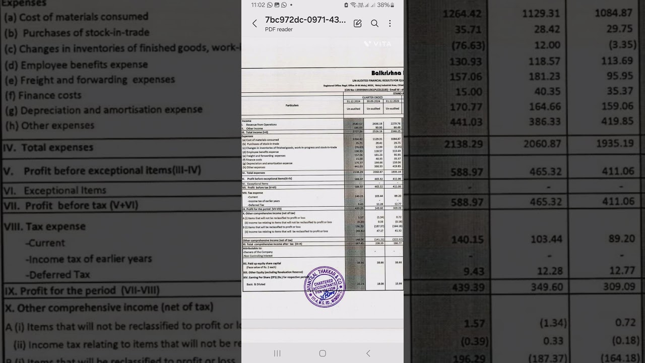 BALKRISHNA IND Q3 FINANCIAL RESULT DEC 2024 UPDATE