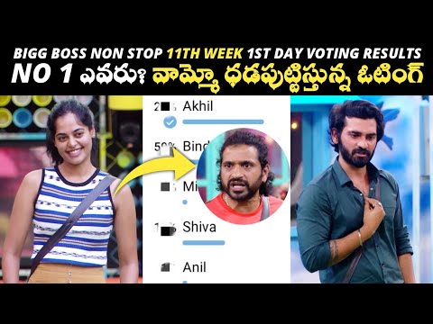Bigg Boss 6 Telugu Voting Results | Bigg Boss 6 Telugu | Bigg Boss 6