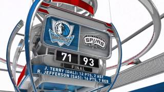【NBA】ハイライト2012/01/05（現地時間）