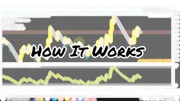 Smart Sniper Entry Spike Detector 2.1 Pro User Tutorial | Boom and Crash Spike Detector