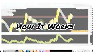 Smart Sniper Entry Spike Detector 2.1 Pro User Tutorial | Boom and Crash Spike Detector