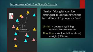 Sequence Stratigraphy_Module 6: Parasequences and Parasequence Sets