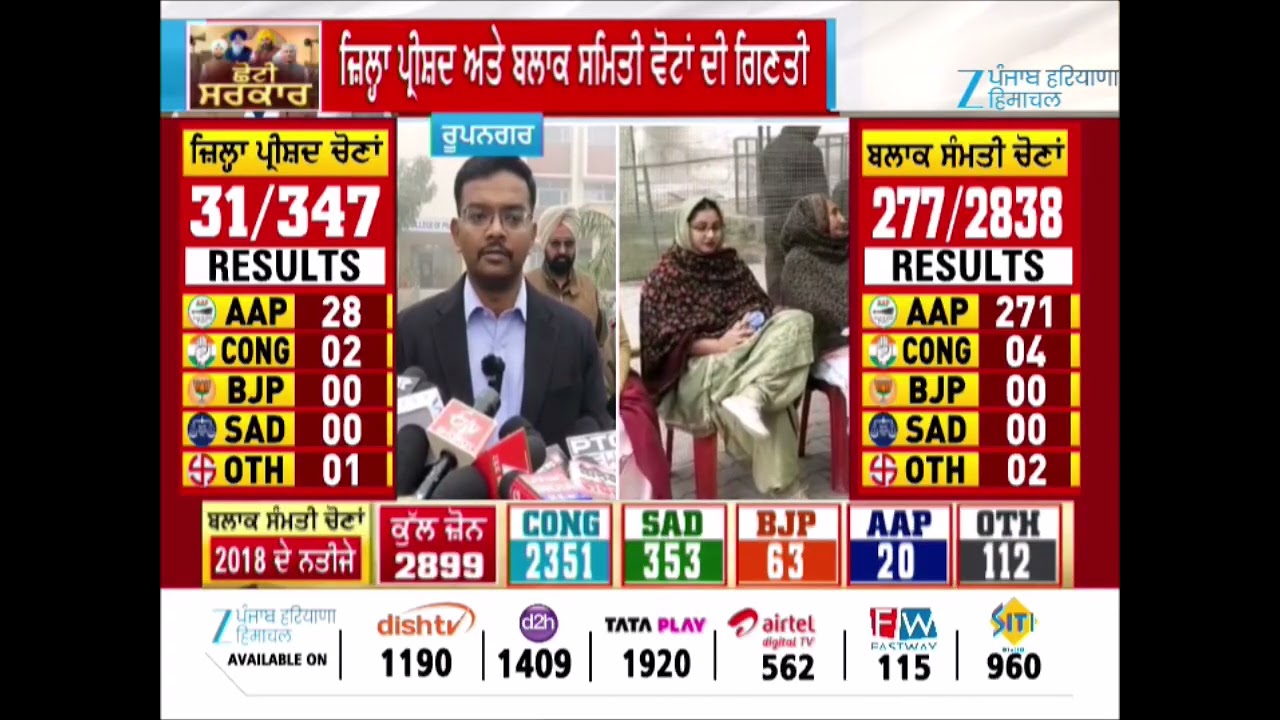 Zila Parishad Block Samiti Elections Results : ਜ਼ਿਲ੍ਹਾ ਪ੍ਰੀਸ਼ਦ ਅਤੇ ਬਲਾਕ ਸਮਿਤੀ ਵੋਟਾਂ ਦੀ ਗਿਣਤੀ | Ropar