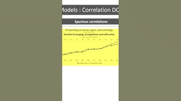Spurious Correlation - Correlation Vs Causation #shorts #datascience #ml #statistics