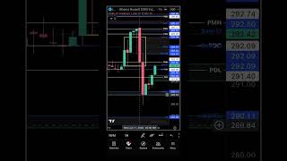 How I Made $220 on IWM After FOMC Rug Pull 🛑