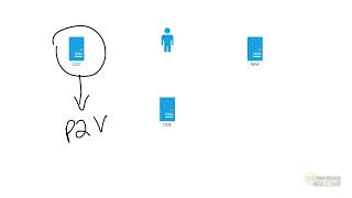 04 CBT Nuggets   Microsoft Windows Server 2012 70 413 Planning and Implementing Server Upgrades and