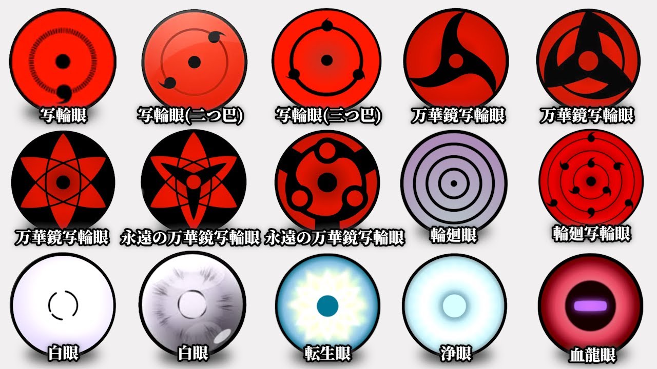 【全解説】ナルト・ボルトのチートすぎる瞳術を10分で全解説