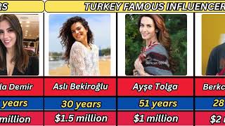 Turkish Celebrities The Faces Who Are Shaping Pop Culture!