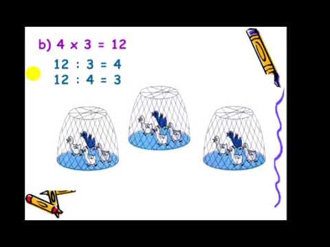 Toán lớp 2 - Tuần 22. Bài dạy: Phép chia