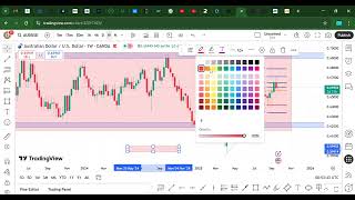 AUDUSD Top-Down Analysis | Pure Price Action Forex Trading Strategy