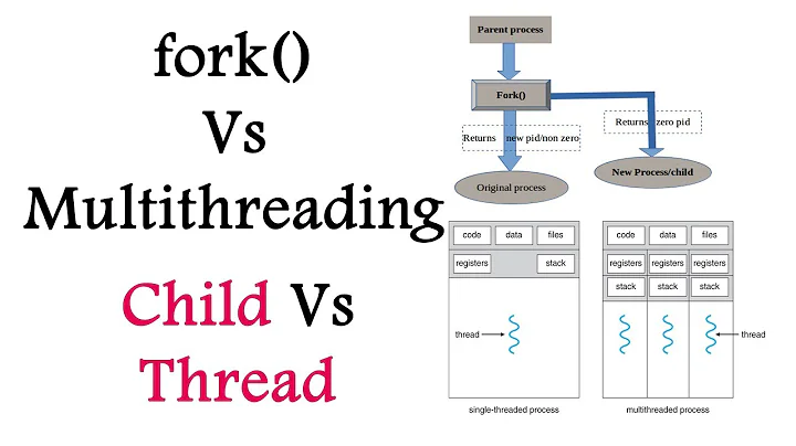 fork vs multithreading | Child vs Thread