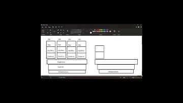 Docker Container Vs. Virtual Machine