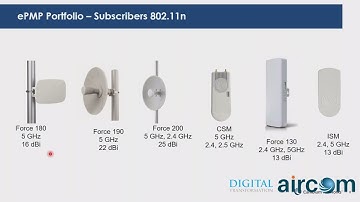 Cambium ePMP 3000 Solution for the WISP Market| Aircom Tanzania | Uganda| Dubai | India