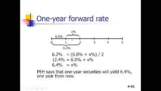 Casharka 11aad Pure Expectations Hypothesis Chapter 6 Finance