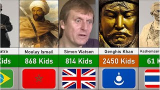Comparison: People With the Most Children