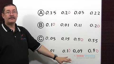 4.OA.5 - Understanding patterns (Grade 4 math) | www.lumoslearning.com