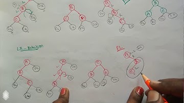 AVL tree in Data Structures by Deeba Kannan