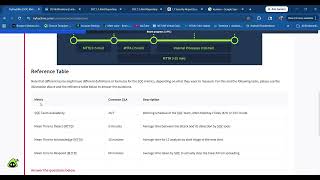 SOC Metrics and Objectives Walkthrough | TryHackMe