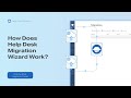 How Help Desk Migration Wizard Works | Step-by-Step Migration Guide