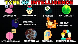Every Type of INTELLIGENCE Explained in  8 Minutes