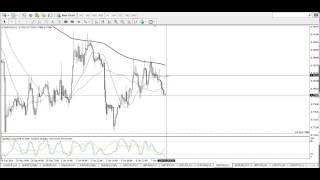 20141008 Forex100 Daily Analysis