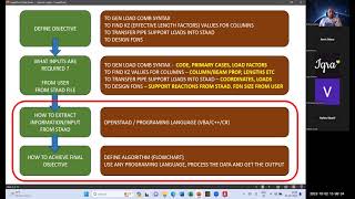 Introduction to Programing Session 01   Structural Engineering Part 1