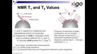 2. NMR: T1 v. T2