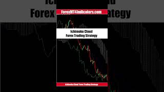 Ichimoku Cloud Forex Trading Strategy