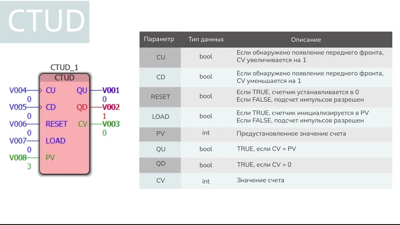 Счетчики на языке Function Block Diagram в PC WorX