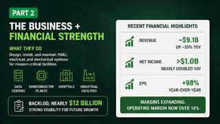FIX Stock: The “Boring” Company Up 2000% — Still a Buy or Too Late? Wealth