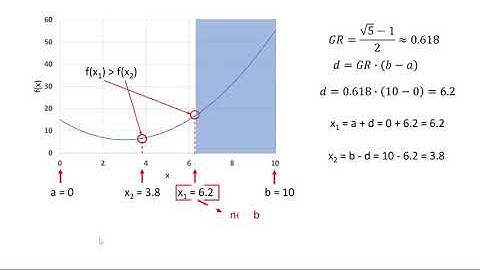 44 Using the golden section search technique for optimization problems in excel