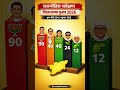 Tamilnadu assembly election 2026! Who will be win the election!#tamilnadu#tamilshorts#tamilnews