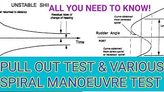 Ship Trials: What is a Pull out test & a Spiral manoeuvre test, including its types & imp details!