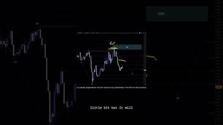 US DOLLAR INDEX Analysis For April 16 #usd #forex #currencytrading #trading #tradesetup #finance