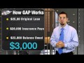 GAP Insurance 101