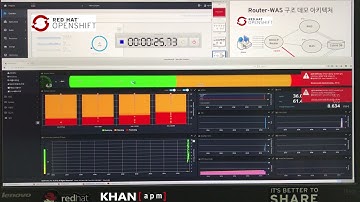 도커기반의 애플리케이션에 대한 모니터링 - Openshit Auto Scaling Demo with KHAN [apm]